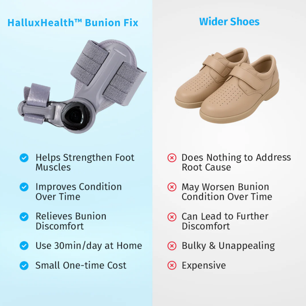 HalluxHealth™ Bunion Fix
